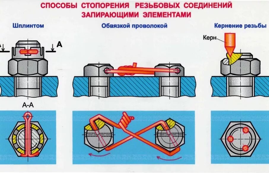 Резьба и резьбовые соединения способы нарезания резьбы Подшипники, флипперы и сухари. - Ножи - Русскоязычный ножевой форум