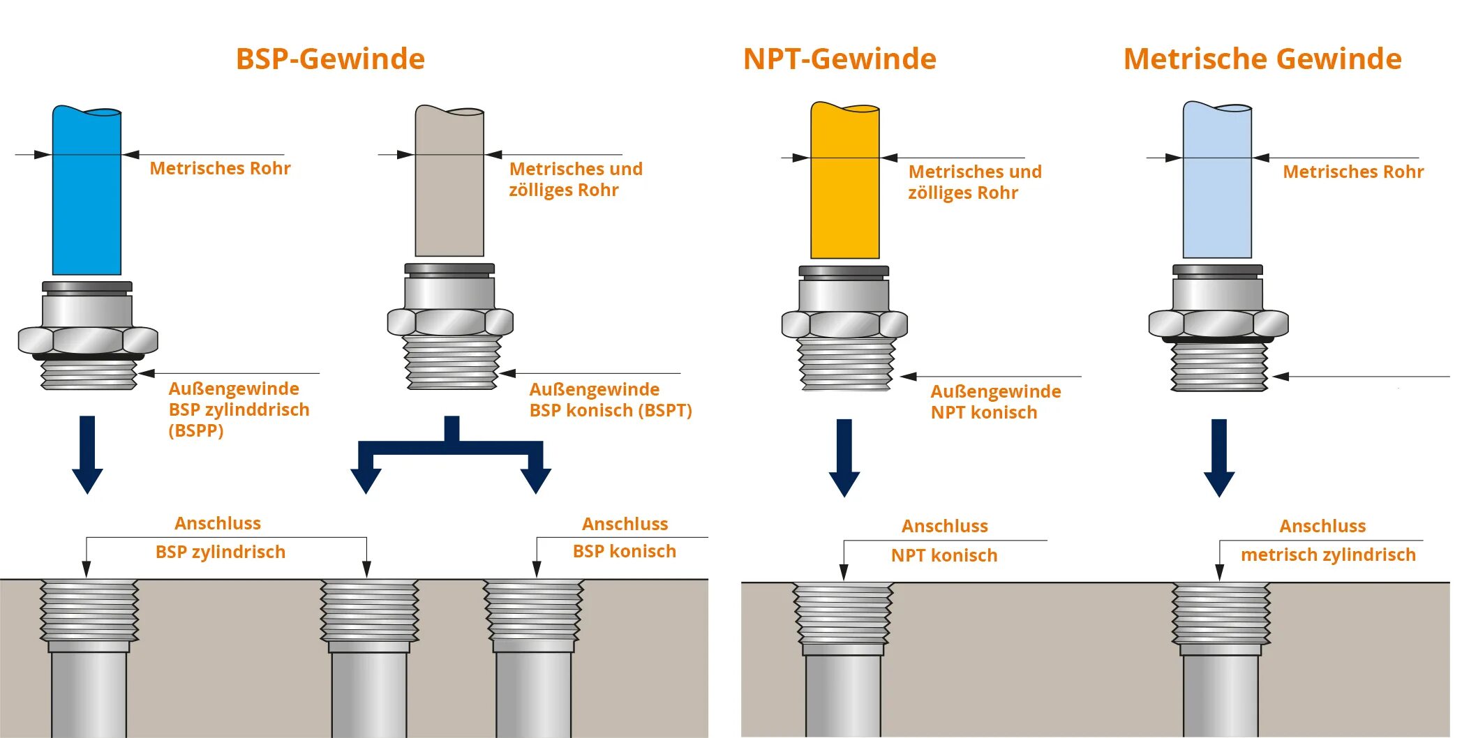 Резьба подключения 1 4 Anschlussgewinde maku Industrie GmbH & Co. KG