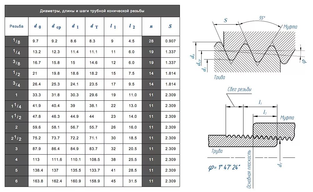 Резьба подключения 1 4 Шаг трубной резьбы HeatProf.ru