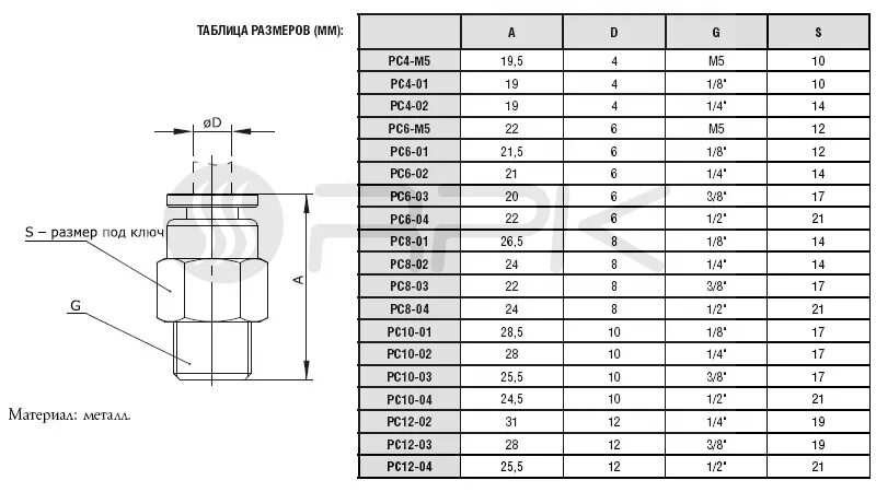 Резьба подключения 1 4 Фитинг-прямой PC12-04 купить за 120 руб. в Москве MGP