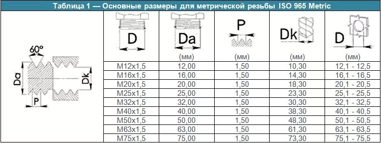 Резьба подключения 1 4 Профили и параметры резьбы - Студопедия