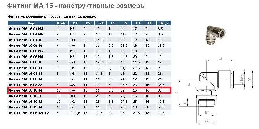 Резьба подключения g1 4 Пневма. Часть 1. Компоненты. - Volkswagen Golf Variant (Mk4), 2,8 л, 2001 года а