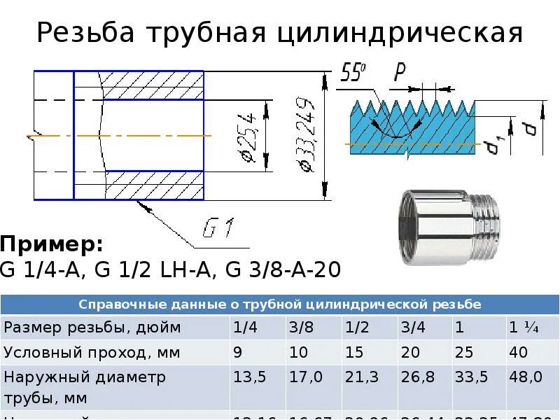 Резьба 1.1