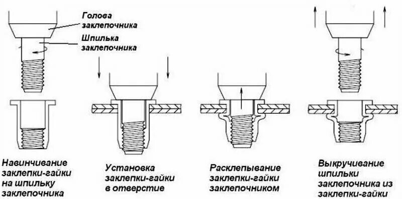 Резьбовые заклепки установка своими руками RAPID R: Rivets М6 20 шт, Нержавеющая заклепка (5000673) - купить в интернет-маг