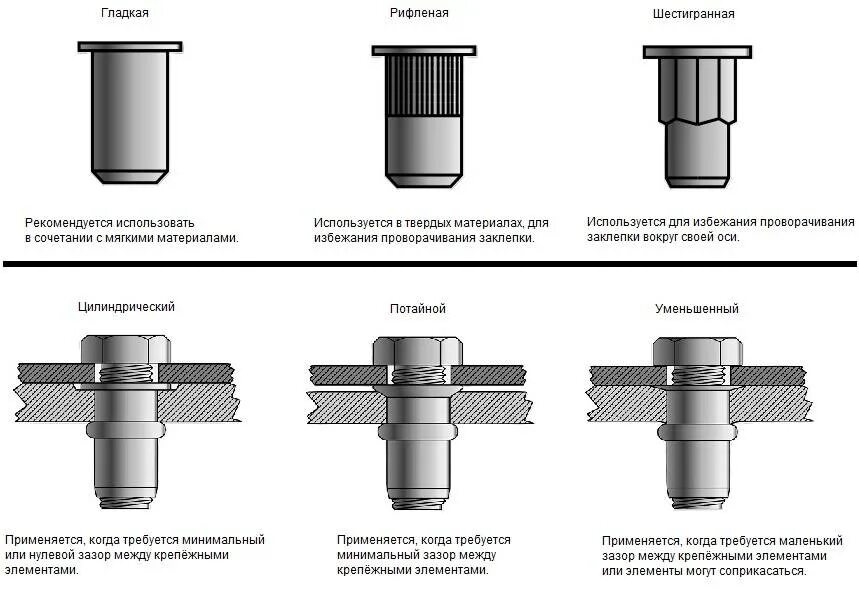 Резьбовые заклепки установка своими руками Резьбовые заклепки: виды, размеры, приспособления, как установить