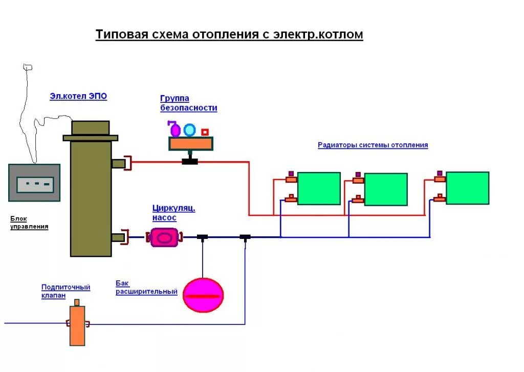 Резервный электрокотел для газового котла схема подключения Обвязка электрокотла Эван - Форум сантехников, о сантехнике