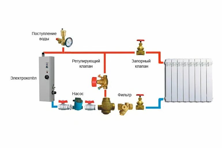 Резервный электрокотел для газового котла схема подключения Как реально экономить деньги, когда в доме установлен электрокотел. The рукодел 