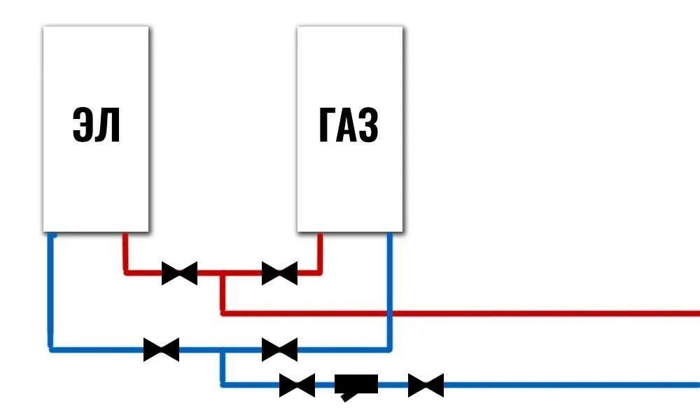 Резервный электрокотел для газового котла схема подключения Обвязка двух котлов в одну систему отопления - особенности подключения