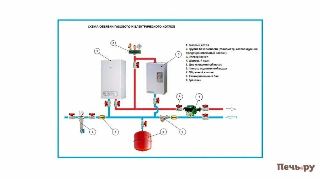 Резервный электрокотел для газового котла схема подключения Антифриз в систему отопления частного дома HeatProf.ru