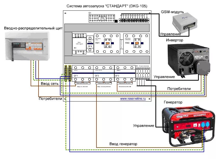 Резервный генератор подключение Схема подключения и установка бензогенератора к дому