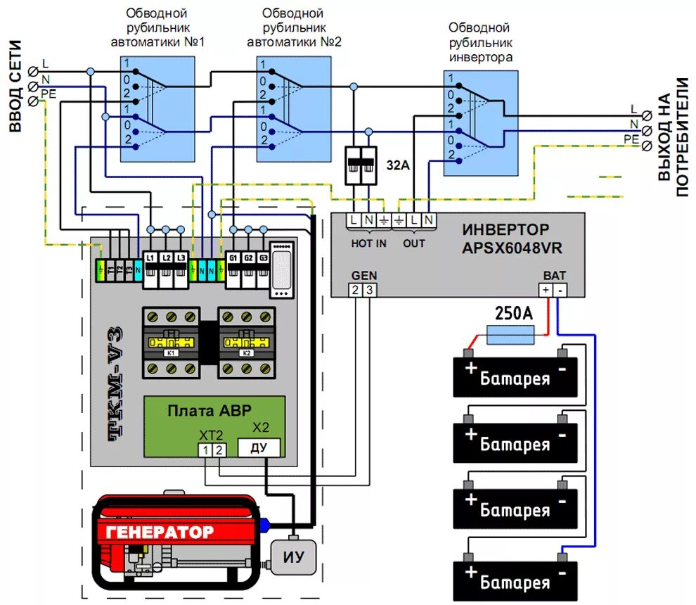 Резервный генератор подключение Авр для однофазного генератора фото - DelaDom.ru