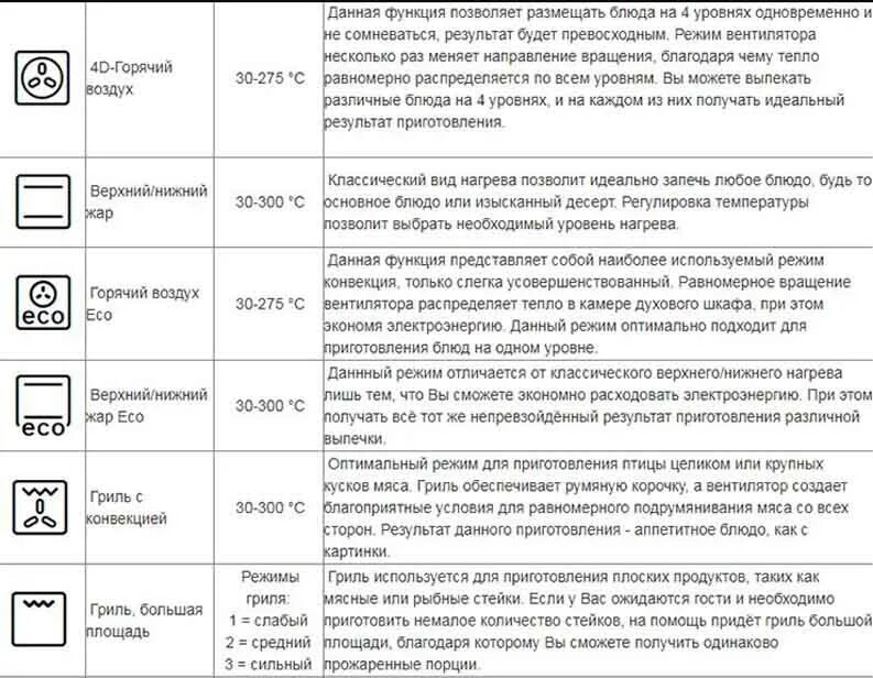 Режим конвекции как выглядит значок Лучшие полки для ванной комнаты - Гранд Проект Декор.ру