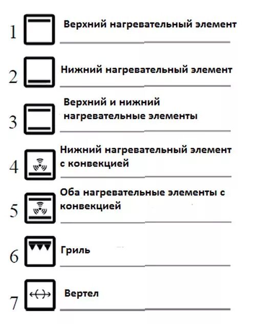 Режим конвекции как выглядит значок Обозначения и расшифровки