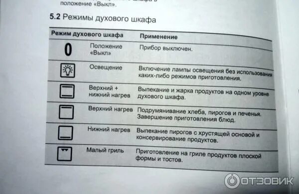 Режим конвекции в духовке фото Отзыв о Духовой шкаф Electrolux EZB53400AX Цена-качество соответствует.