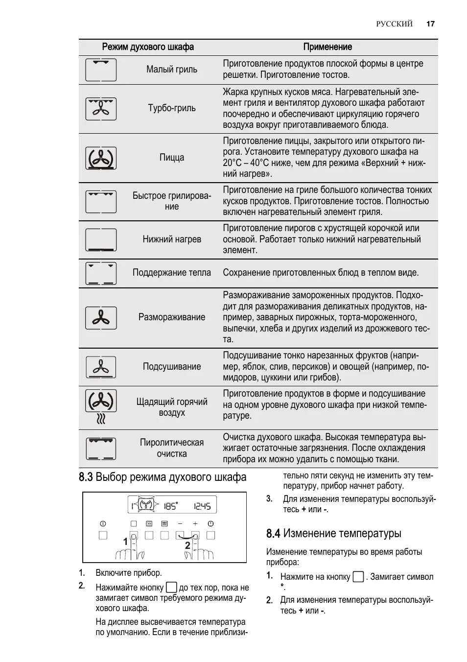 Режим конвекции в духовке фото Конвенция на духовке значок фото - DelaDom.ru