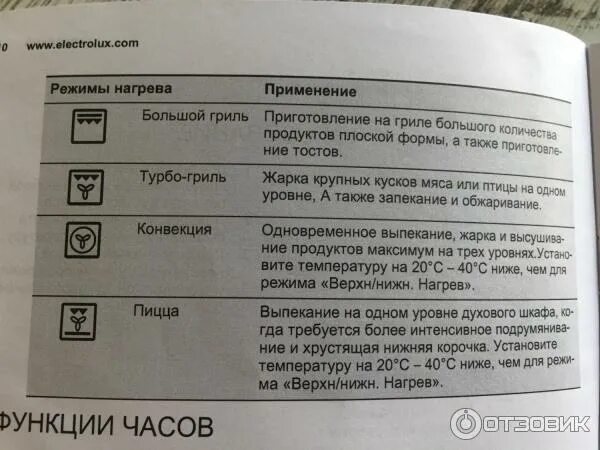 Режим конвекции в духовке фото Отзыв о Духовой шкаф Electrolux OPEA2550V Отличный духовой шкаф