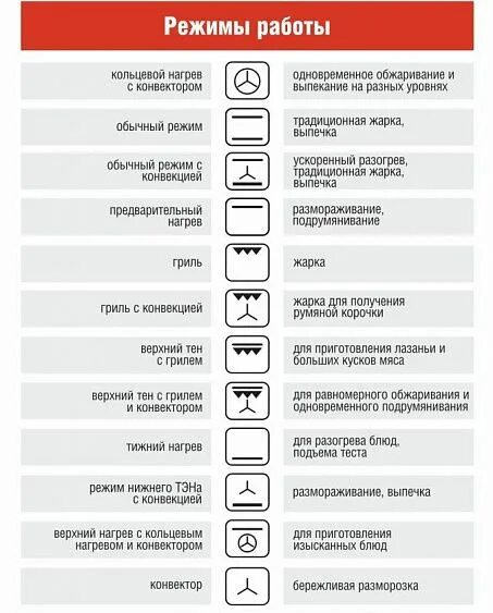 Режим конвекции в духовке фото Купить Встраиваемый электрический духовой шкаф Darina 2V BDE 112 710 BB по низко