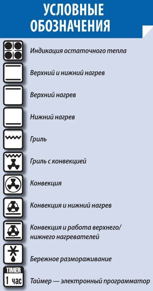 Режим конвекции в духовке фото Как обозначается режим конвекции фото - DelaDom.ru