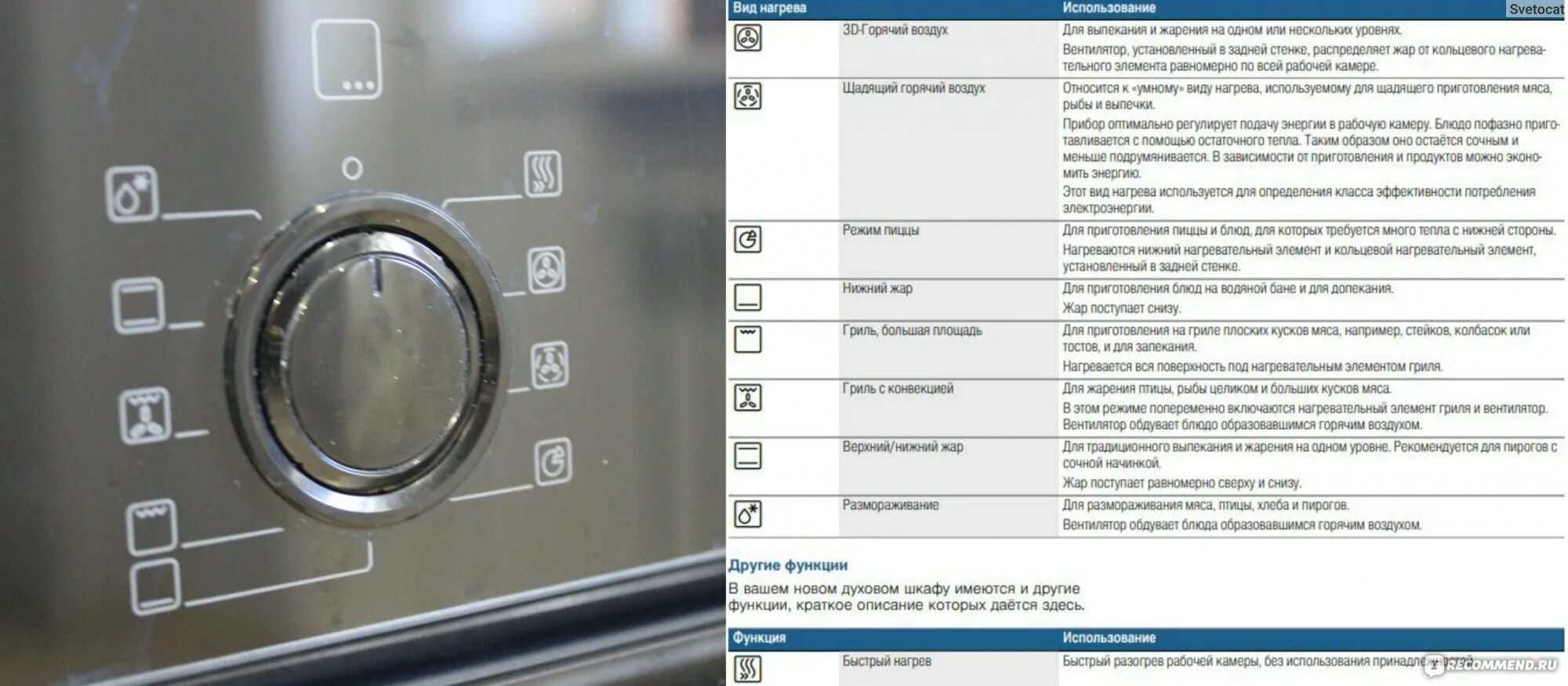 Режим конвекции в духовке фото Электрический духовой шкаф BOSCH HBF234EB0R - "Это мощь! ? Электрический духовой