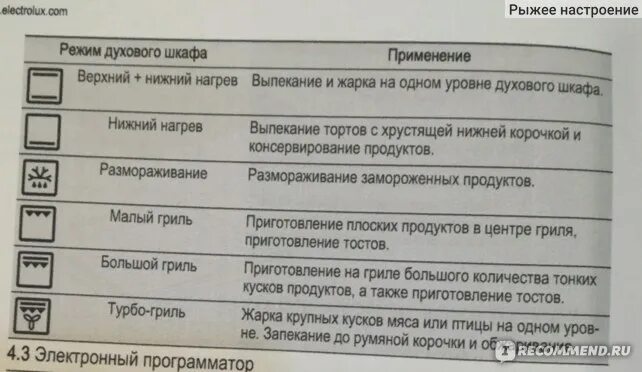 Режим конвекции в духовке фото Электрический духовой шкаф Electrolux EOB 5351 AOX - "Духовой шкаф Electrolux - 