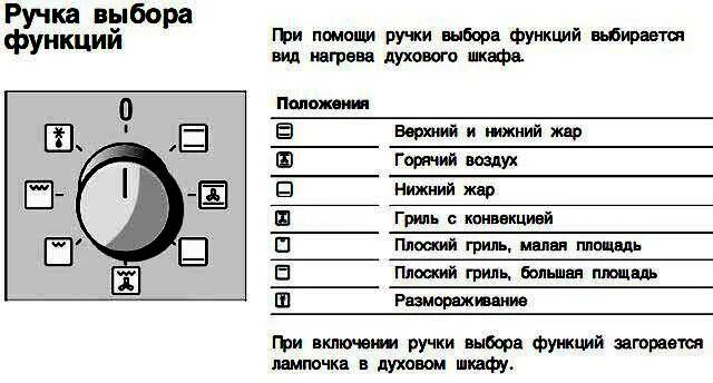 Режим конвекции в духовке как выглядит значок духовой шкаф BOSCH - спирали : Домашнее хозяйство