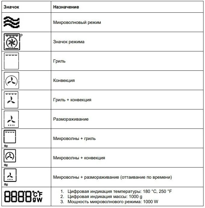 Режим конвекции в духовке как выглядит значок Электрический духовой шкаф GRAUDE BWG 45.0 SE купить в Москве - интернет-магазин