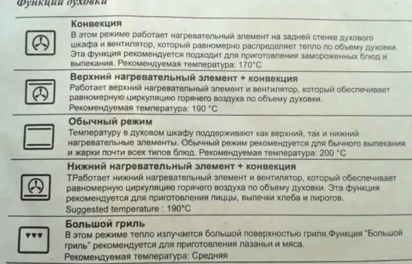 Режим конвекции в духовке как выглядит значок Гриль в духовке. Значок, как пользоваться, функции, лайфхаки, режимы