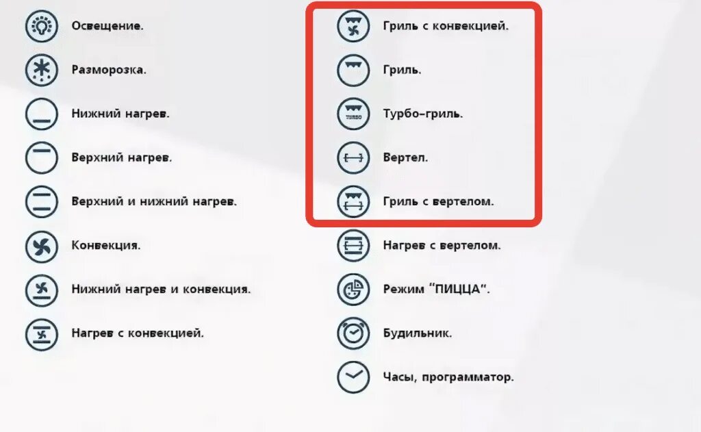 Режим конвекции в духовке как выглядит значок Как правильно пользоваться электрической плитой и духовкой