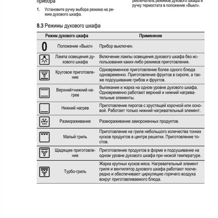 Режим конвекции в духовке значок фото Режим конвекция как выглядит значок