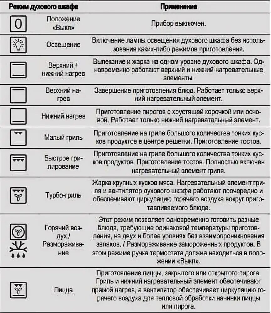 Режим конвекции в духовке значок фото Значки на духовом шкафу: обозначения на аристон, занусси, самсунг, электролюкс