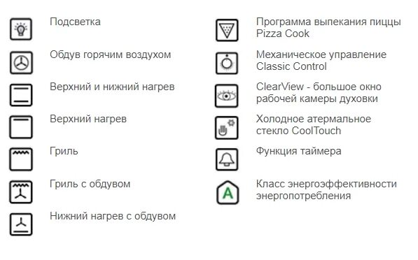 Режим конвекции в духовке значок фото Электрический духовой шкаф GRAUDE (Грауде) BE 60.3 E - купить в интернет-магазин