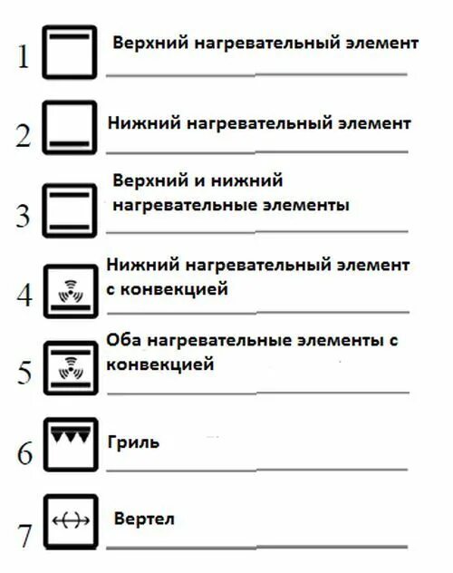 Режим конвекции в духовке значок фото На каких режимах готовить в духовке курицу, котлеты, пиццу