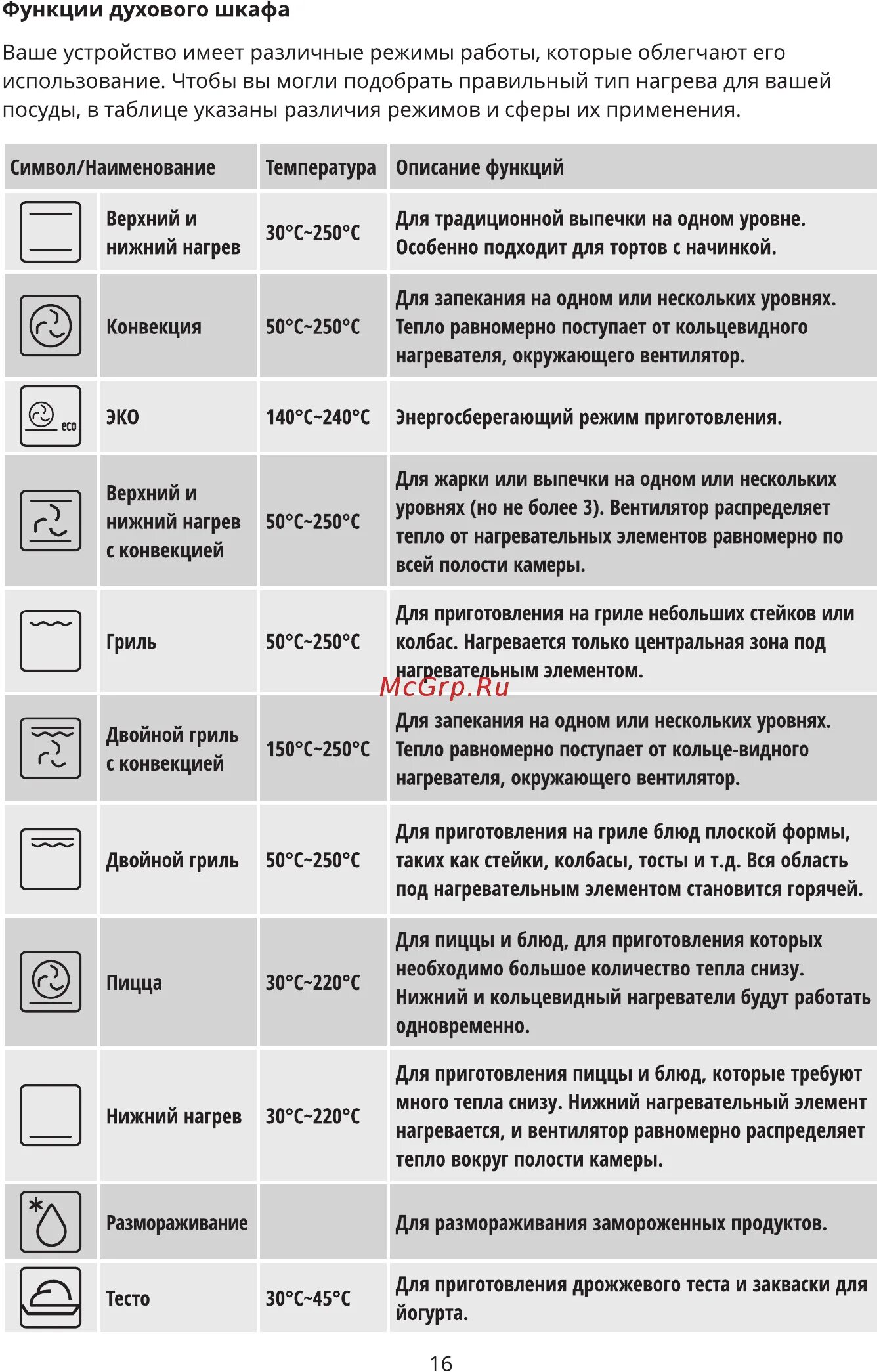 Режим конвекции в духовке значок фото Leran EOE 6785 BG 16/44 Функции духового шкафа