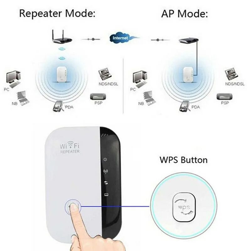 Режим подключения беспроводных устройств Pdtoweb 300Mbps WiFi Wireless Router Repeater Wi-Fi Range Extender Signal Blast 