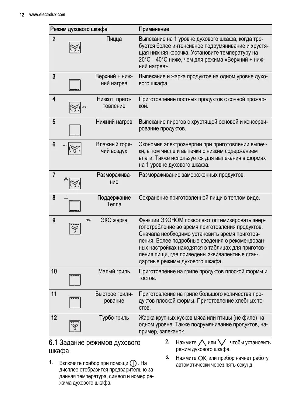 Режимы духовки фото 1 задание режимов духового шкафа Инструкция по эксплуатации Electrolux EOC95751A