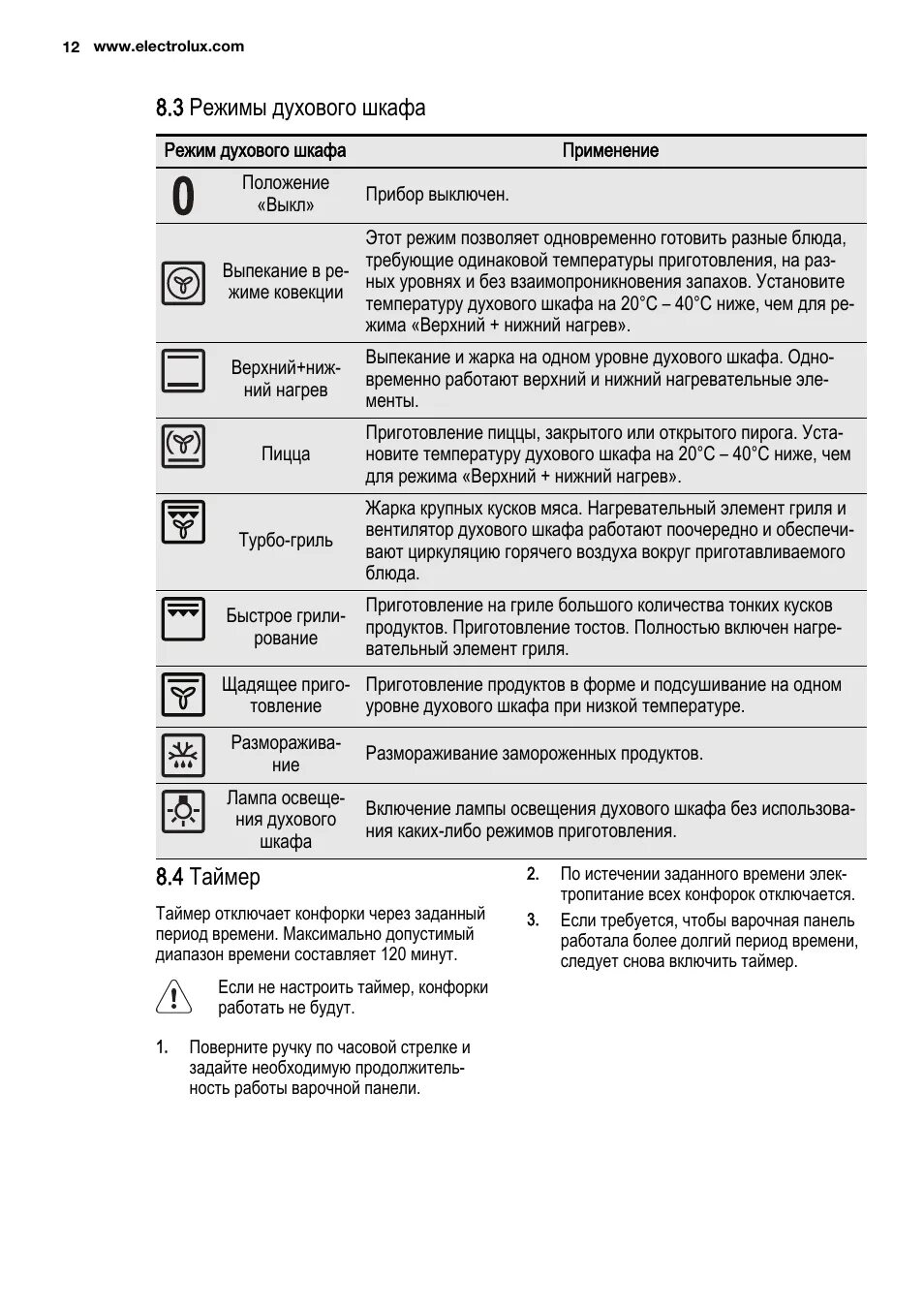 Режимы духовки фото 3 режимы духового шкафа, 4 таймер Инструкция по эксплуатации Electrolux EKC96150