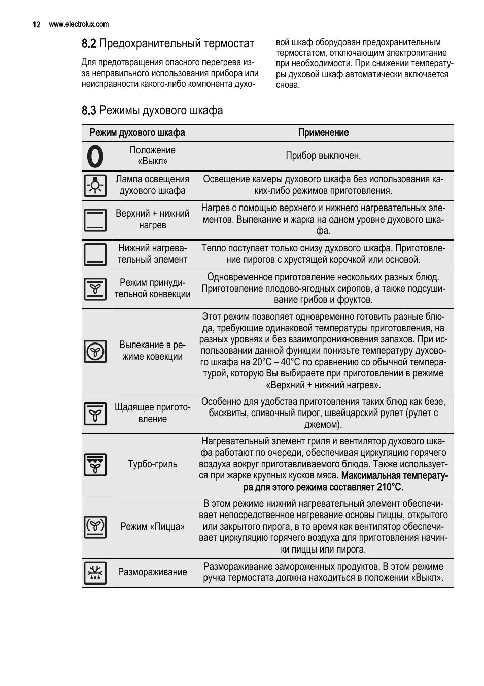 Режимы духовки фото 2 предохранительный термостат, 3 режимы духового шкафа Инструкция по эксплуатаци