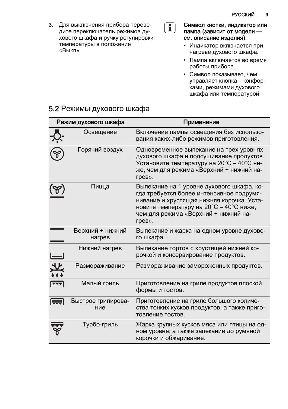 Режимы духовки фото 2 режимы духового шкафа Инструкция по эксплуатации AEG BE731442CM Страница 9 / 3