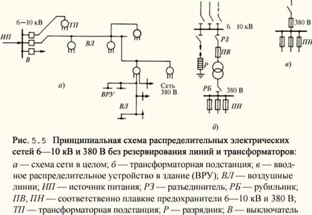 Режимы электрических сетей схемы электрических сетей Основные типы схем электрических сетей