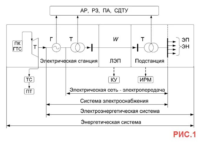 Практические работы электрические сети - найдено 73 картинок