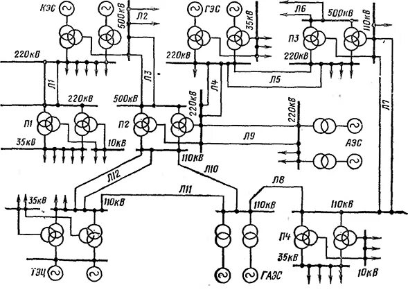 Режимы электрических сетей схемы электрических сетей Энергетическая и электрическая системы Тяговые и трансформаторные подстанции Арх