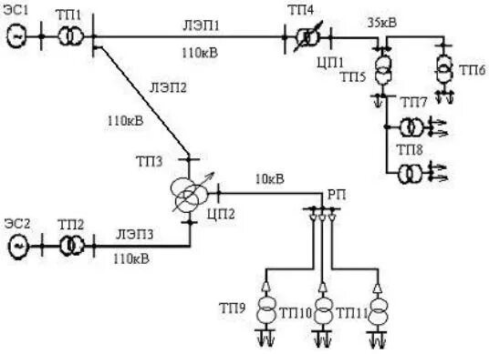 Режимы электрических сетей схемы электрических сетей Конфигурация электрической сети