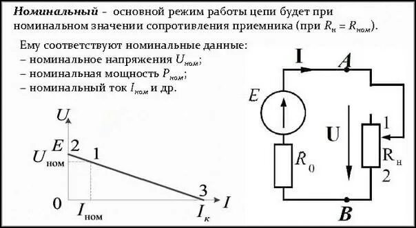 Режимы электрических цепей схемы электрических цепей Электрическая цепь: что это, из чего состоит, схемы, расчет