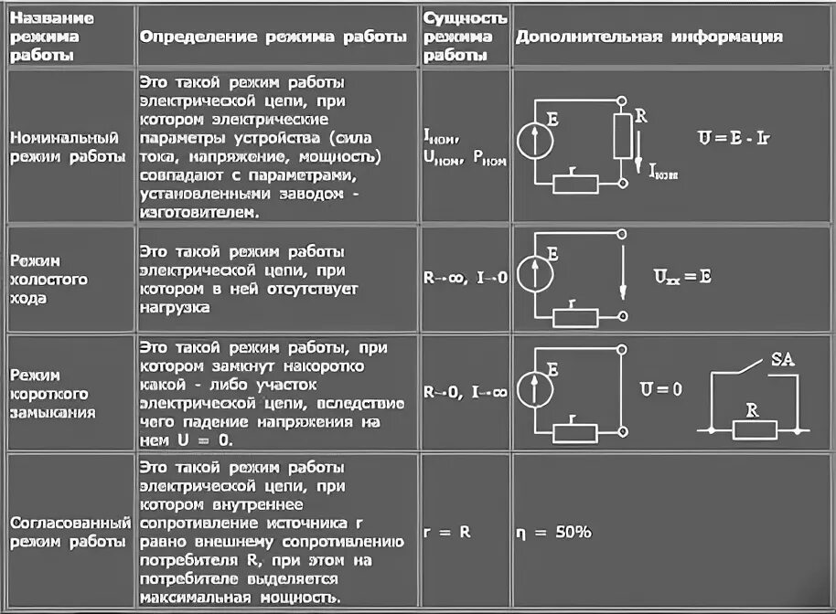 Режимы электрических цепей схемы электрических цепей Картинки РЕЖИМЫ РАБОТЫ ЭЛЕКТРИЧЕСКОЙ НАГРУЗКИ