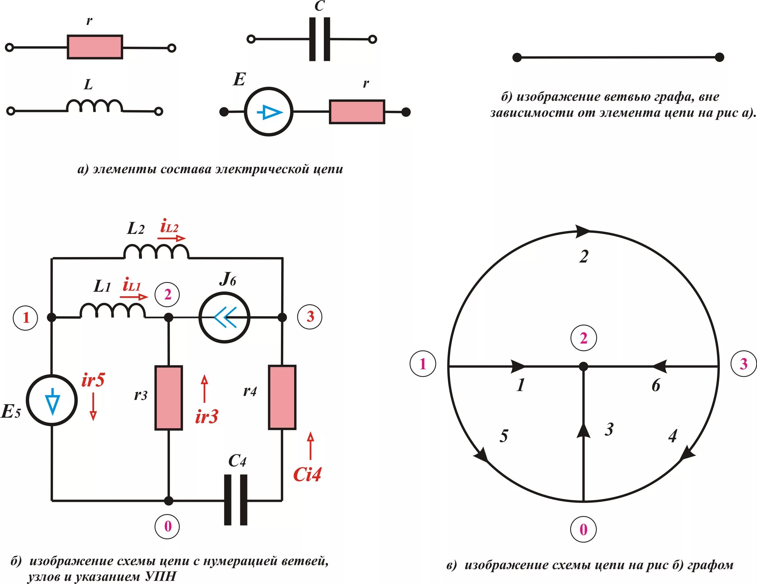 Режимы электрических цепей схемы электрических цепей Топология электрических цепей. Схема замещения эл. цепи Графам энергетик