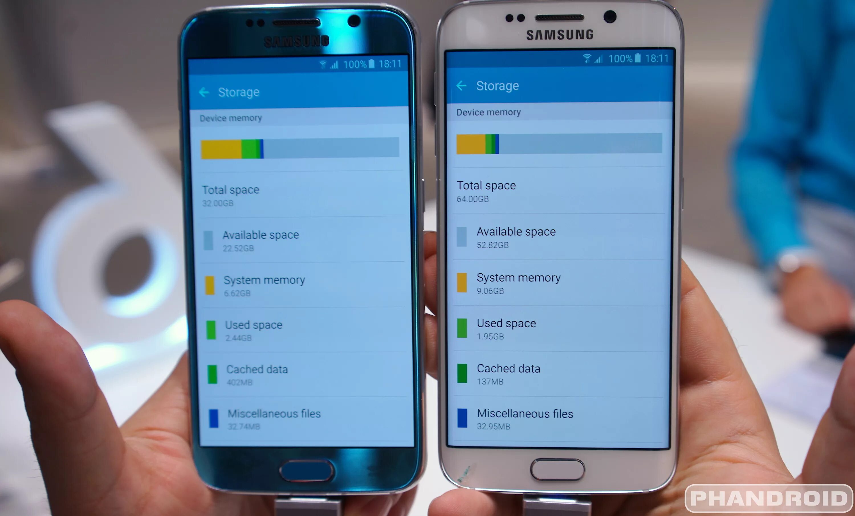 Режимы фото на самсунг Samsung Galaxy S5, S6 & S6 Edge are still the most demanding smartphones