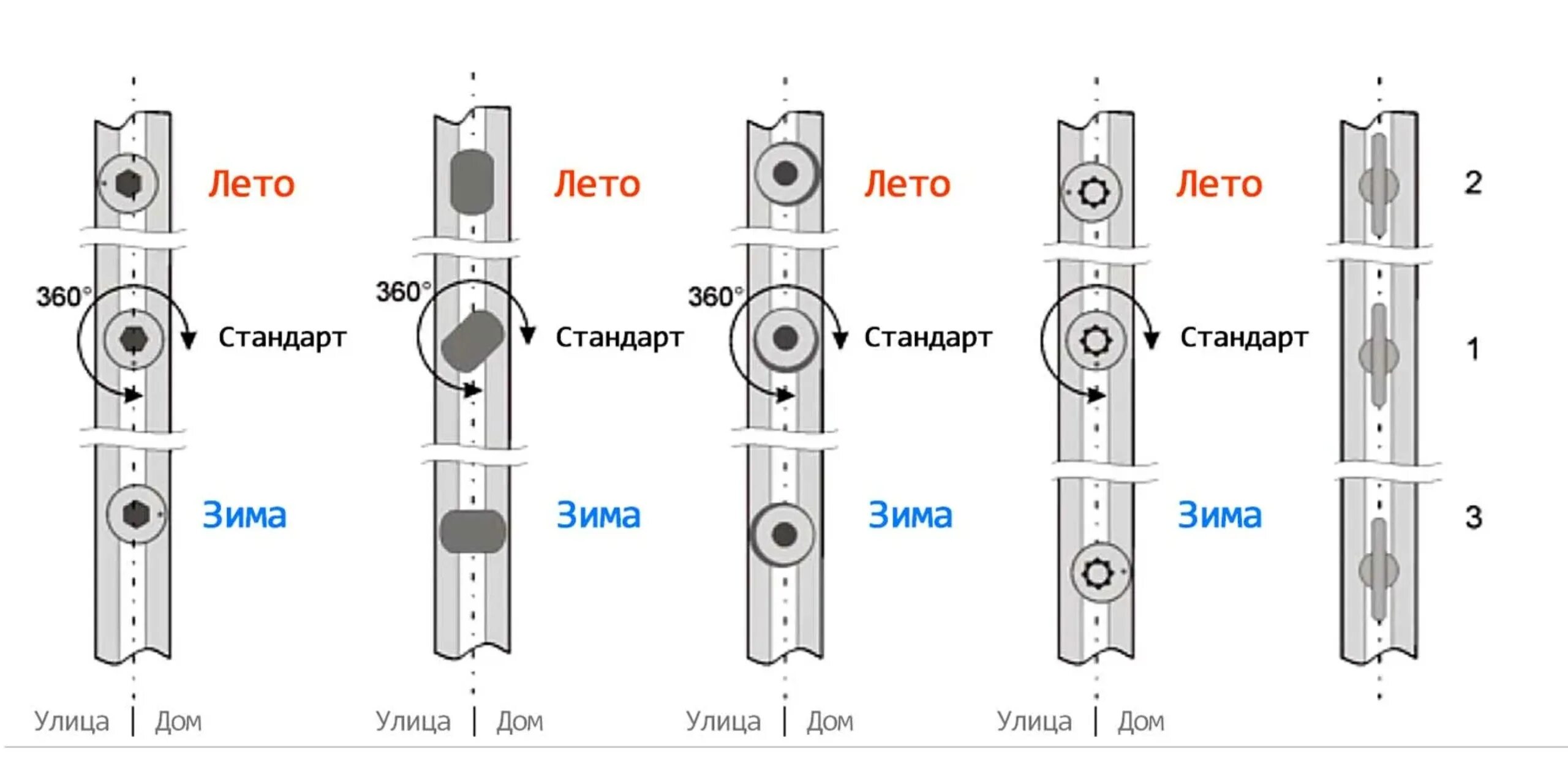 Режимы пластиковых окон фото Зимнее и летнее положение у пластиковых окон