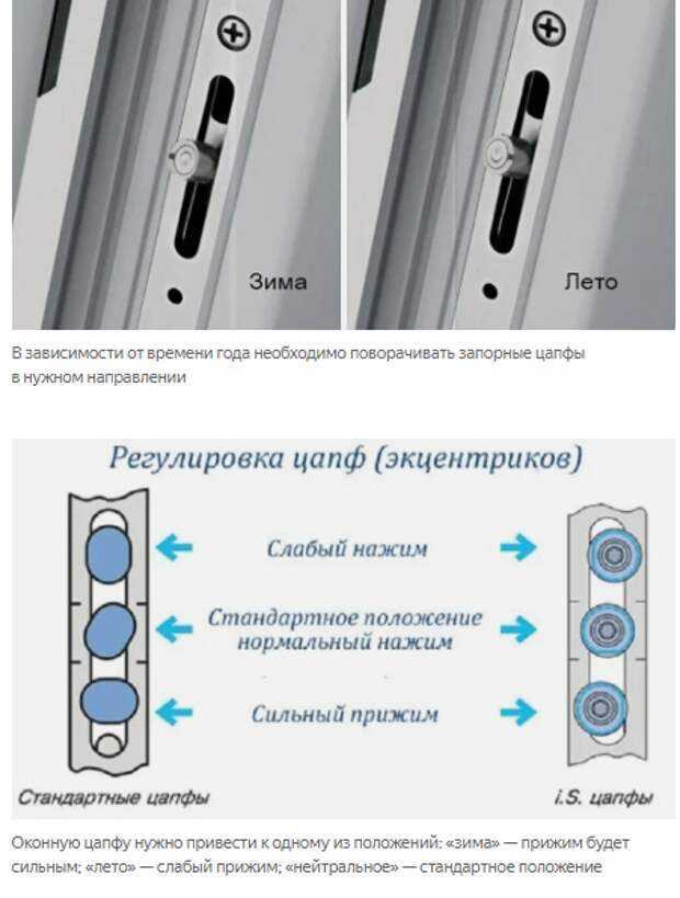 Режимы пластиковых окон фото Регулировка пластиковых окон самостоятельно на зиму фото - DelaDom.ru