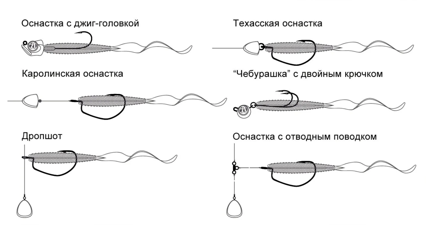 Режущая оснастка Оснастка отводного поводка для ловли окуня