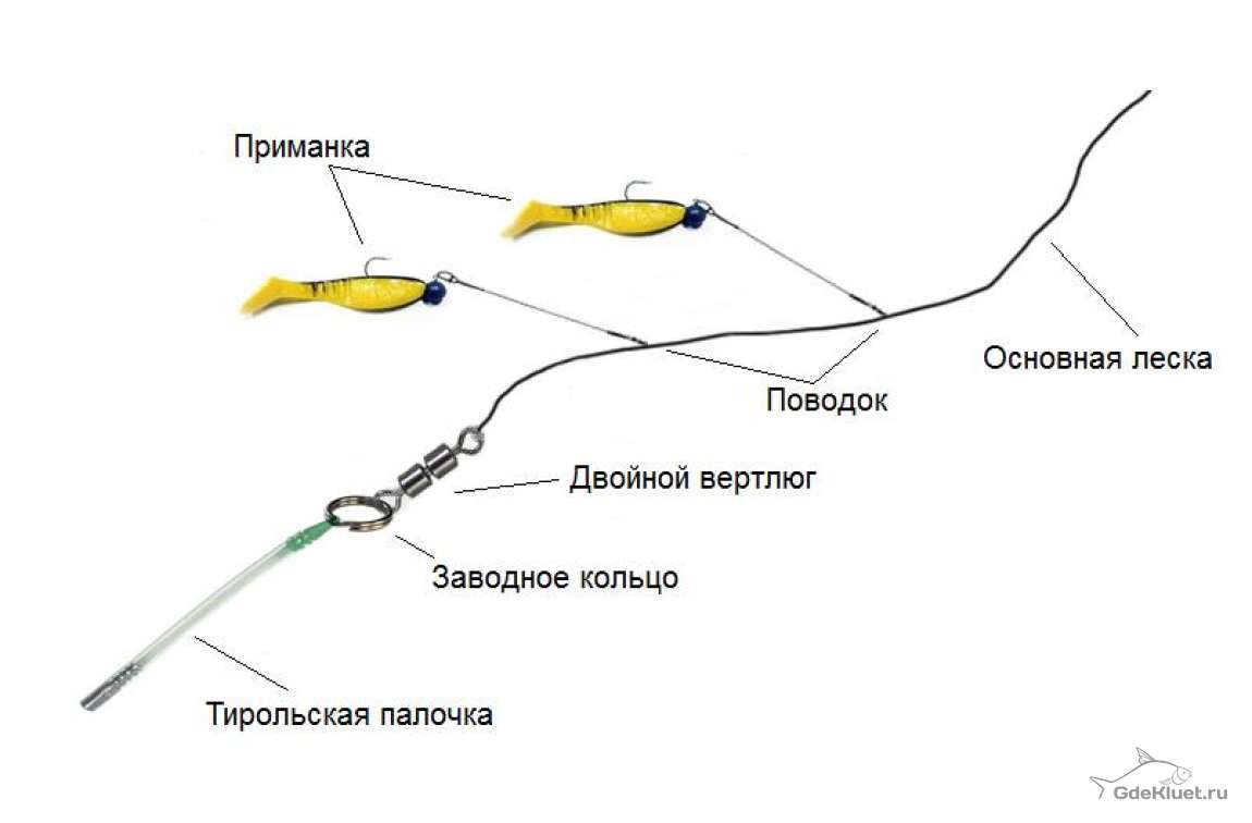 Режущая оснастка Тирольская палочка. Оснастка.